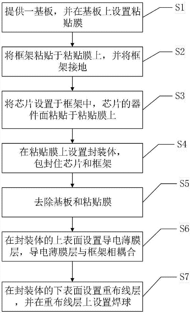 Wafer-grade fan-out packaging structure and method