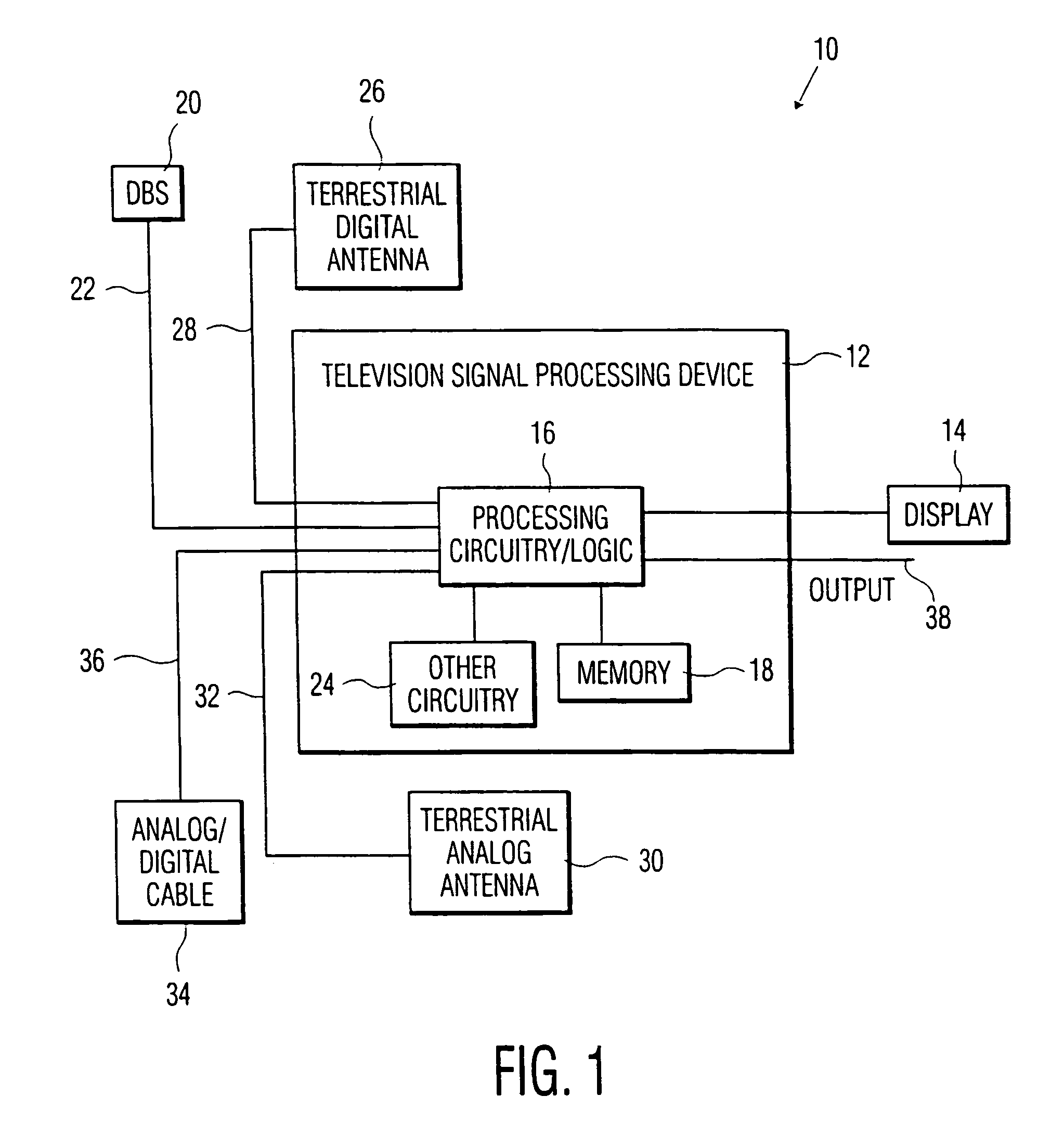 Digital and analog television signal digitization and processing device