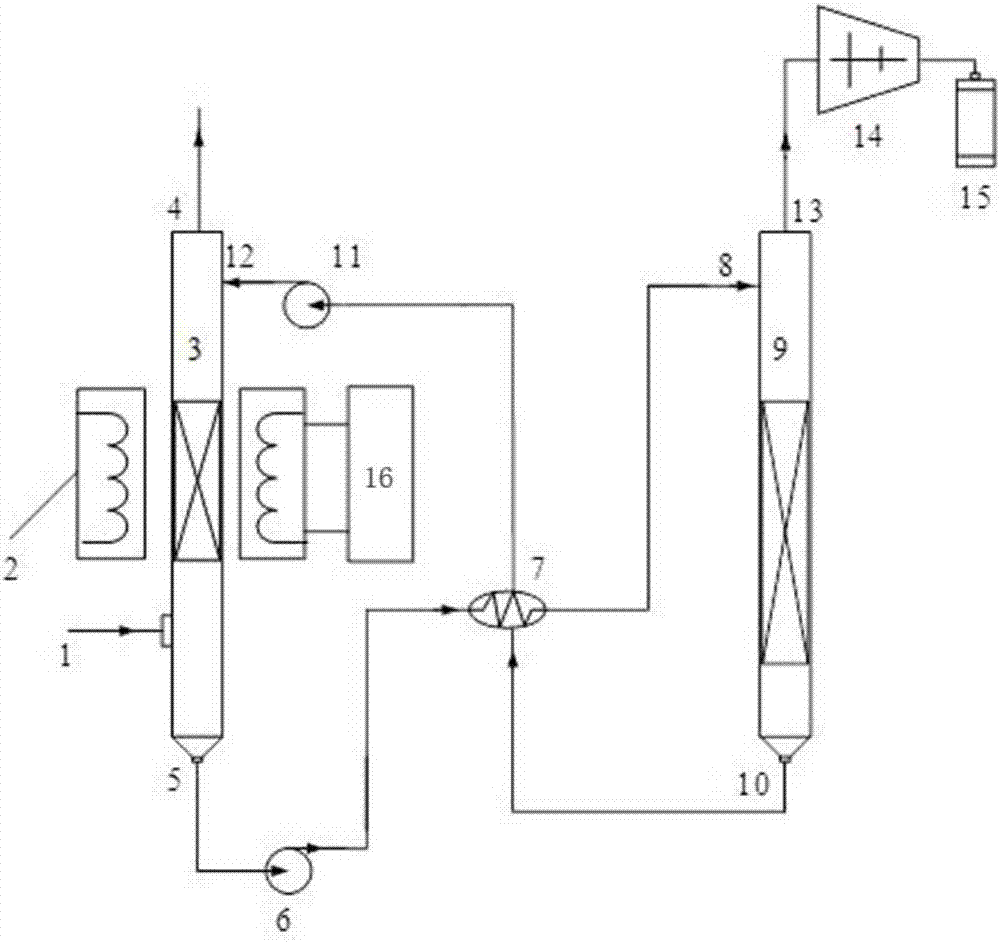 Flue gas decarburization system and method utilizing magnetized gas-liquid-solid three phase bed
