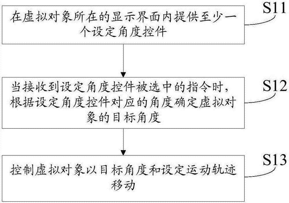 Virtual object control method and apparatus