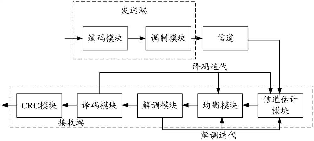 Hybrid automatic repeat request feedback method and device