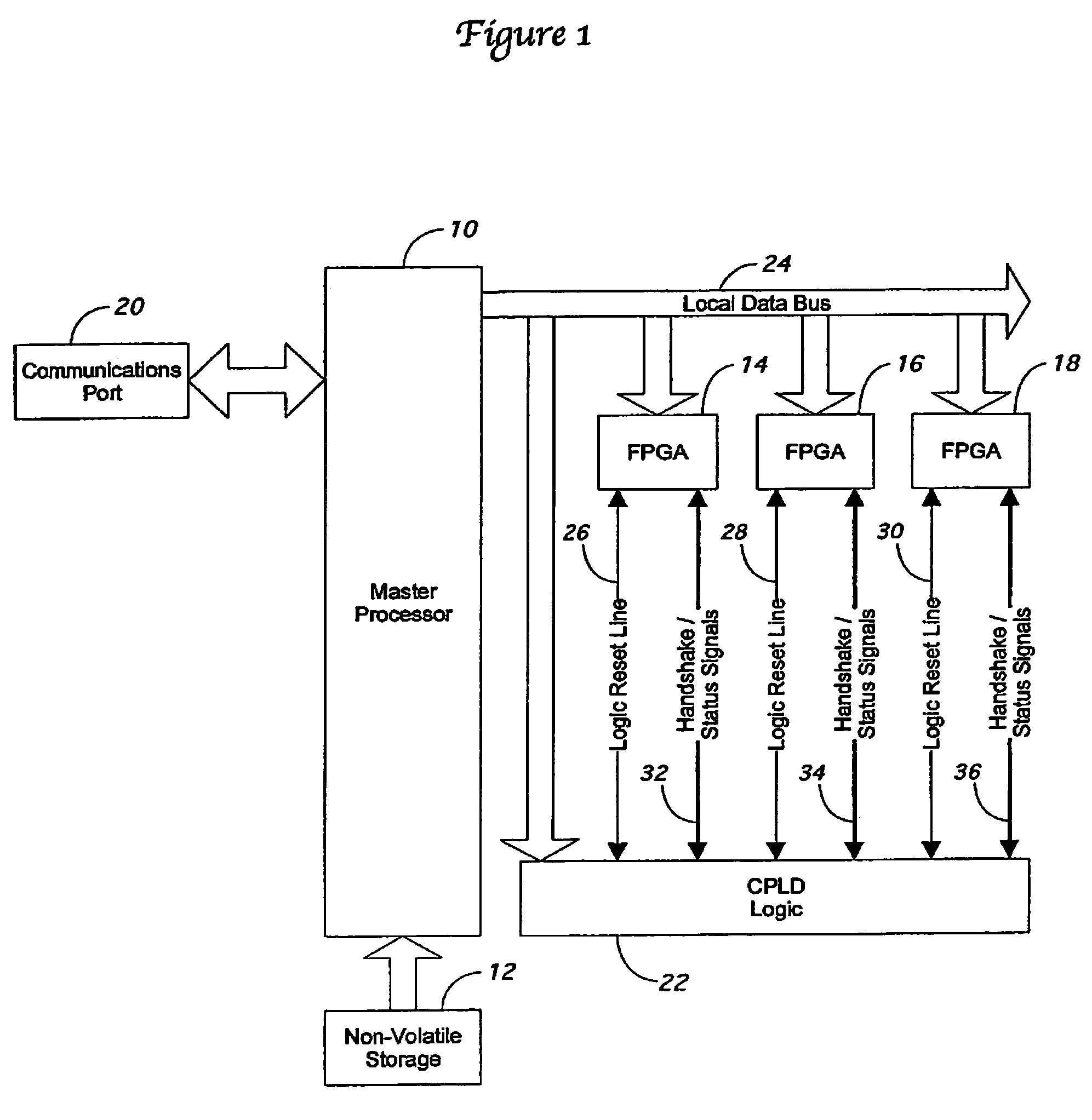 Method and apparatus for configuring a programmable logic device