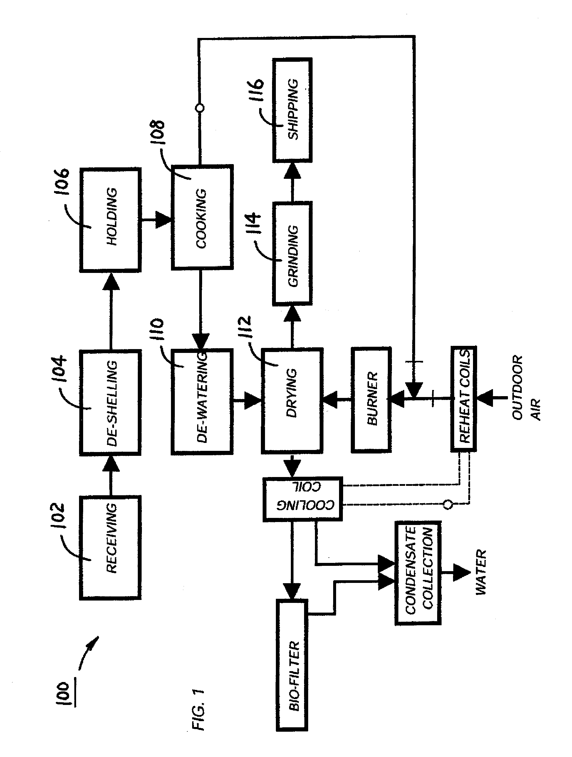 Method and apparatus for producing dried whole egg