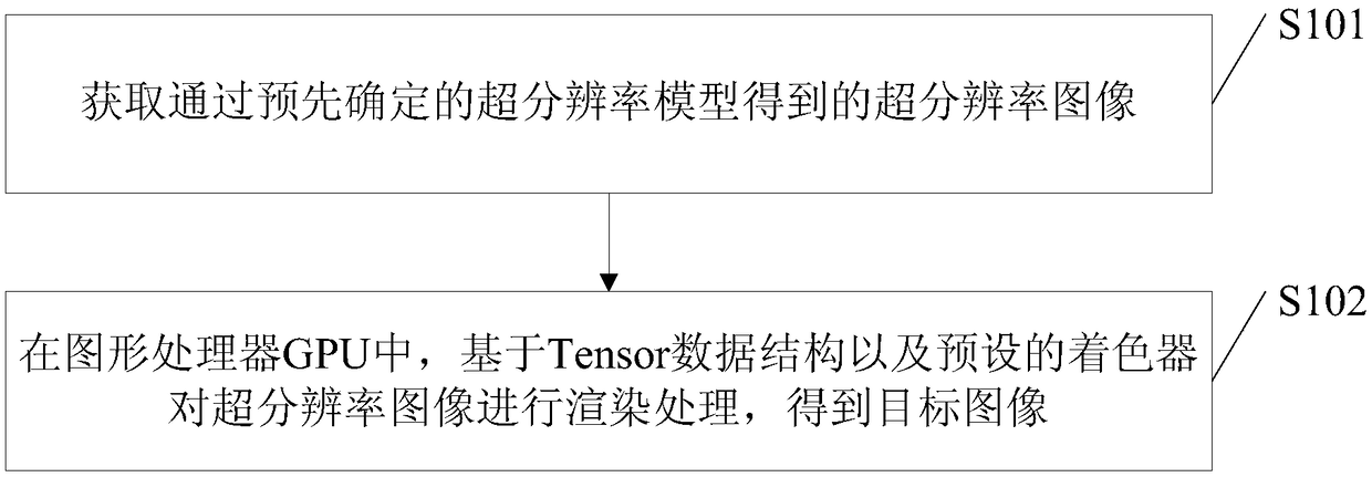 Image processing method and device, electronic equipment and storage medium