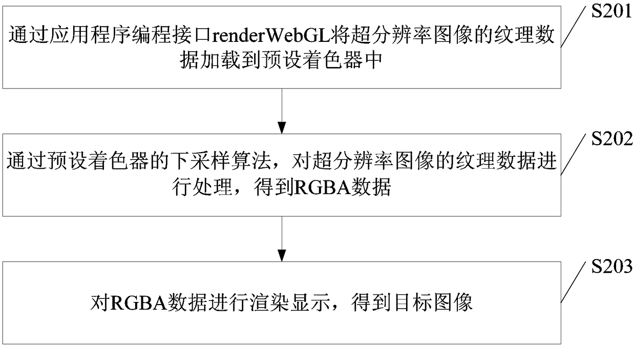 Image processing method and device, electronic equipment and storage medium