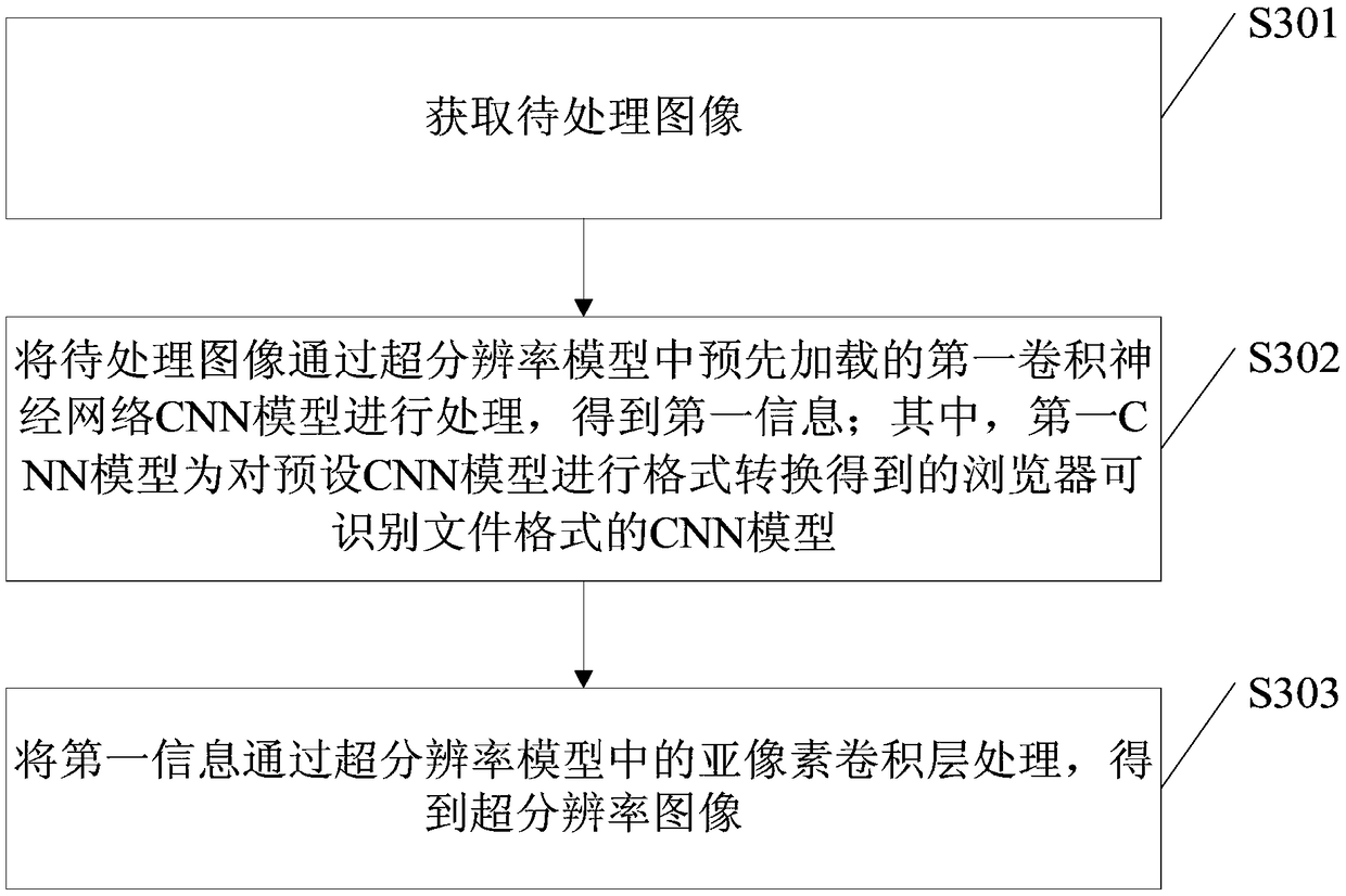 Image processing method and device, electronic equipment and storage medium