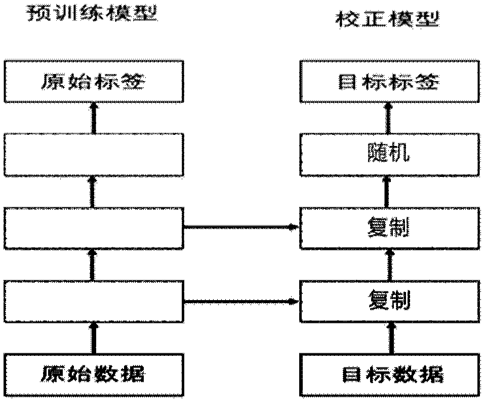 Convolution neural network training method, ultrasonic image recognition and location method and system