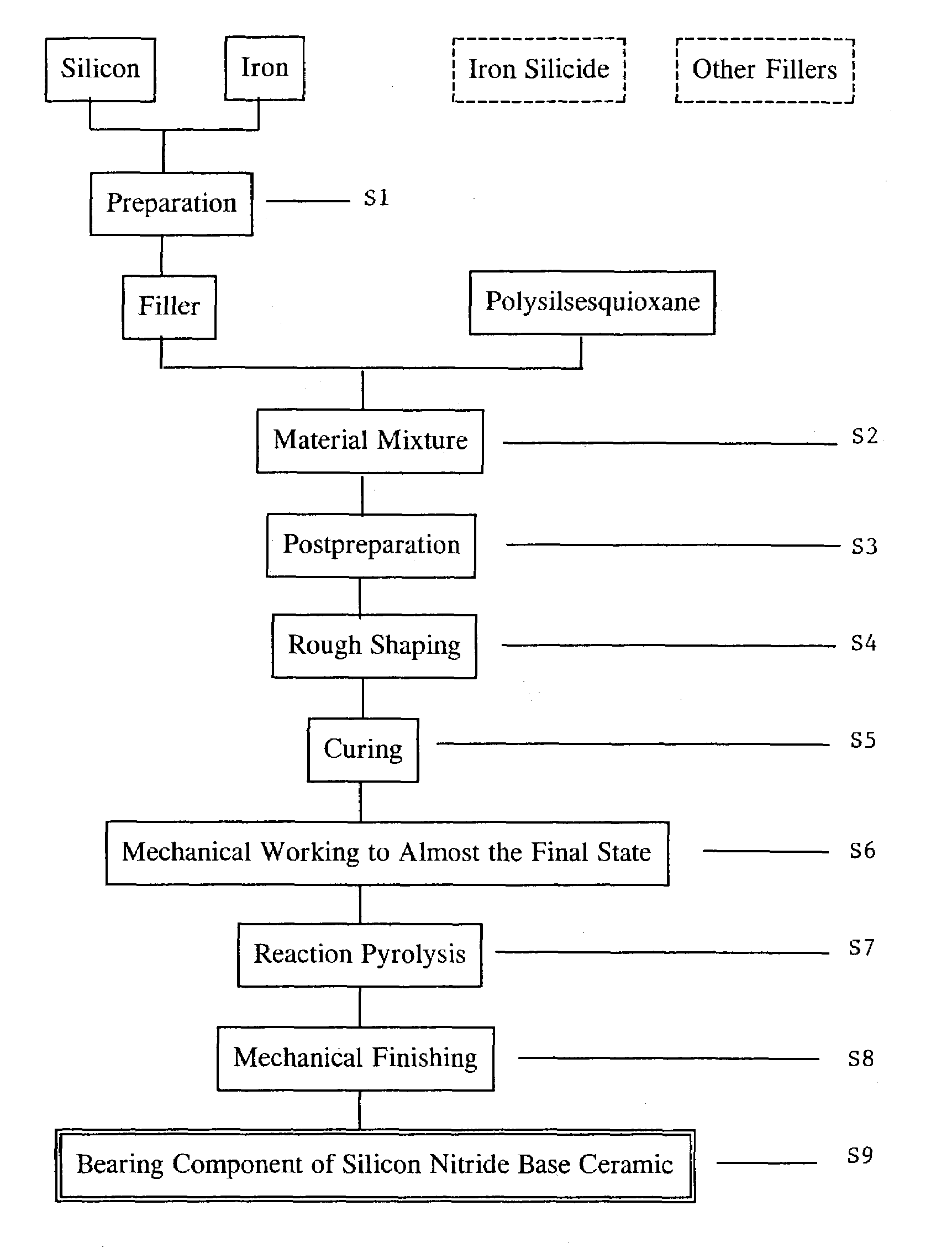 Process for producing ceramic bearing components