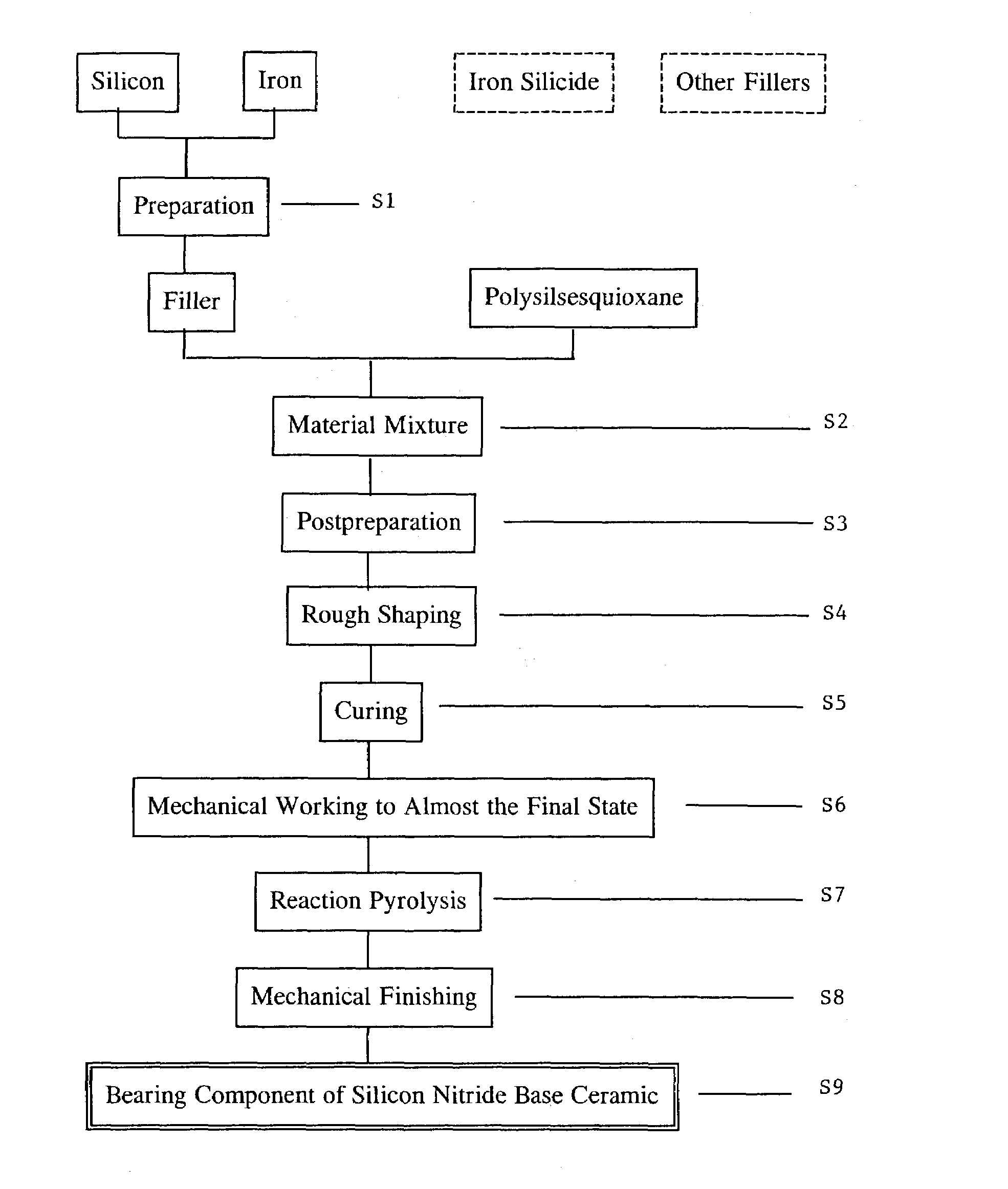 Process for producing ceramic bearing components