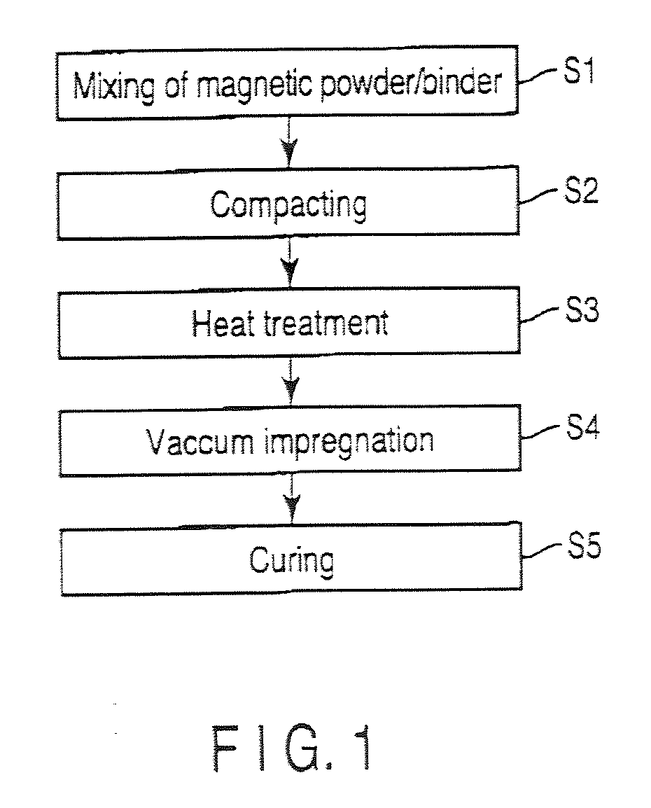 Composite magnetic material and method of manufacturing the same