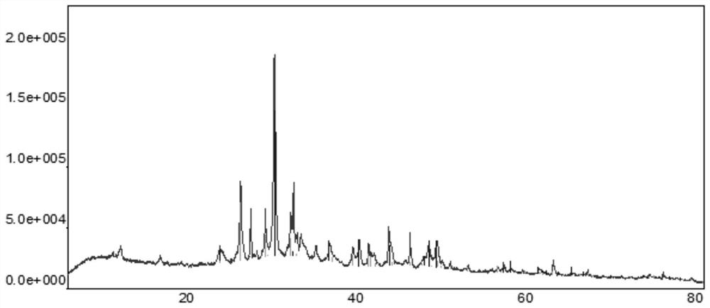 Process for treating fly ash by adopting purified waste acid