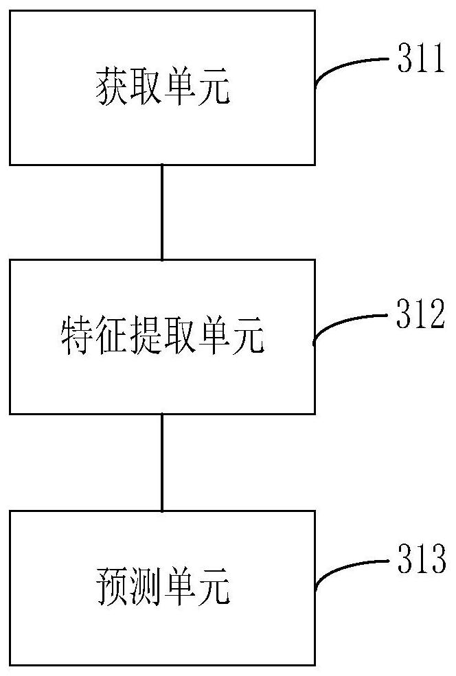 Monitoring method and device for judging abnormal behavior based on deep learning, computer equipment and storage medium