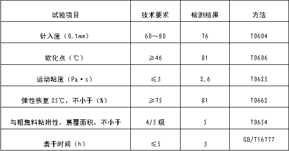 A kind of preparation method of high-strength cold paved asphalt mixture