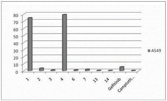 Novel tryptanthrin derivative, synthetic method and medicinal application thereof