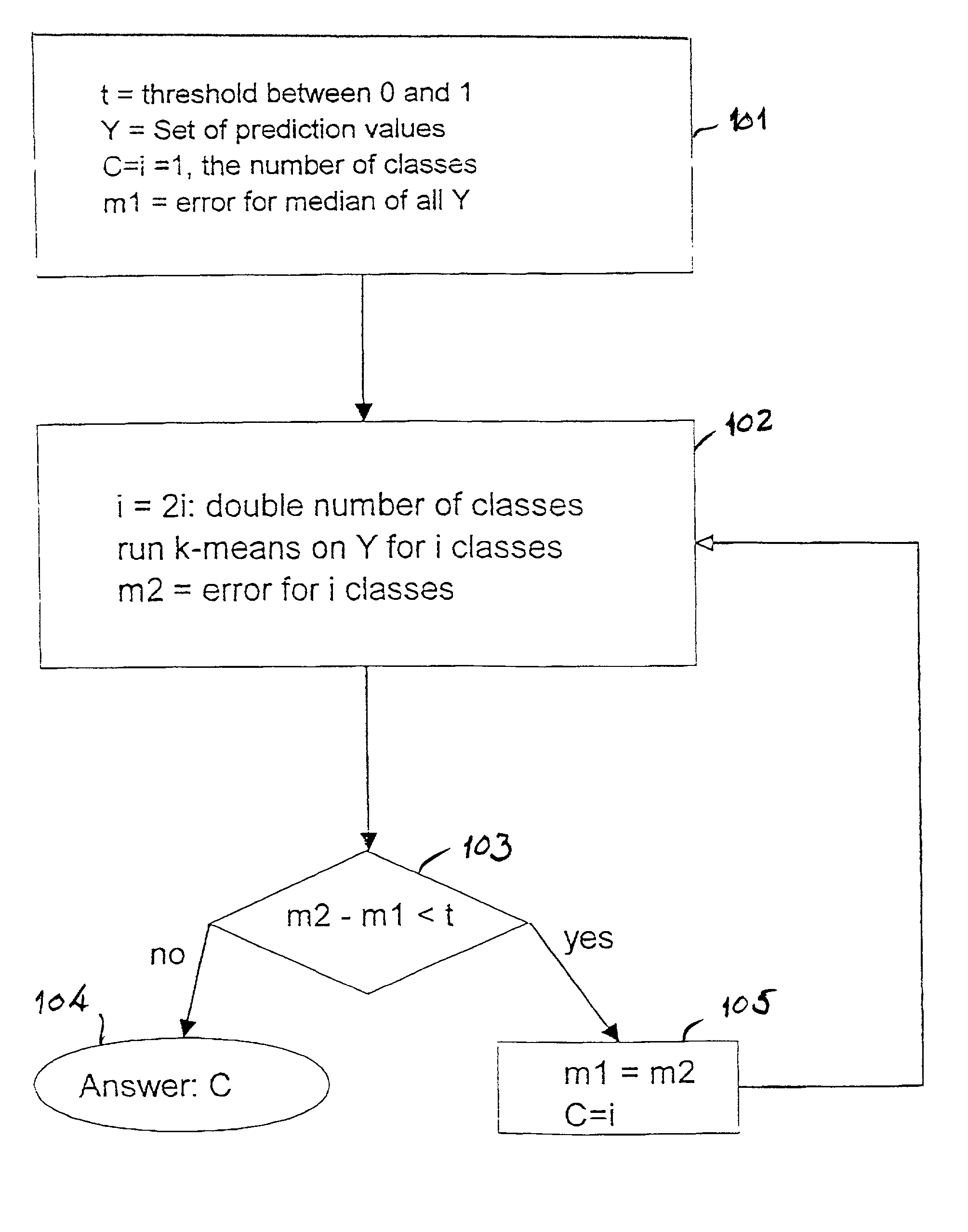 Method for statistical regression using ensembles of classification solutions