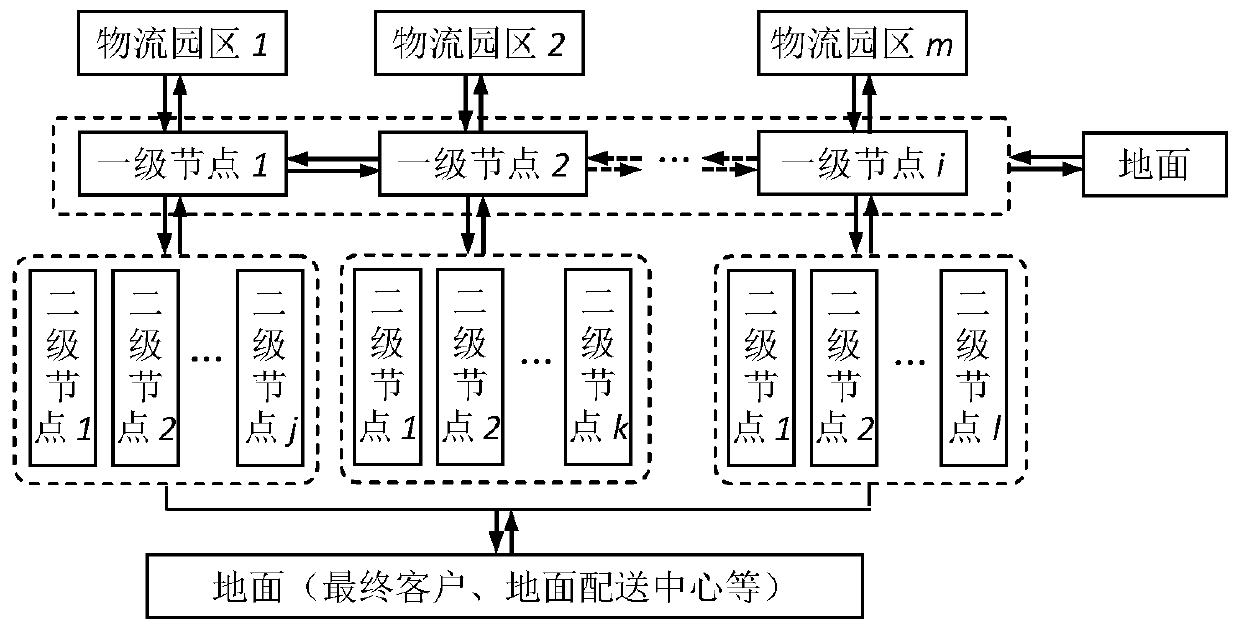 Underground logistics network node grading and site selection system and method