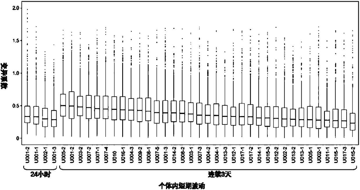 Method for obtaining tumor urine protein marker and obtained stray urine protein library related to tumor