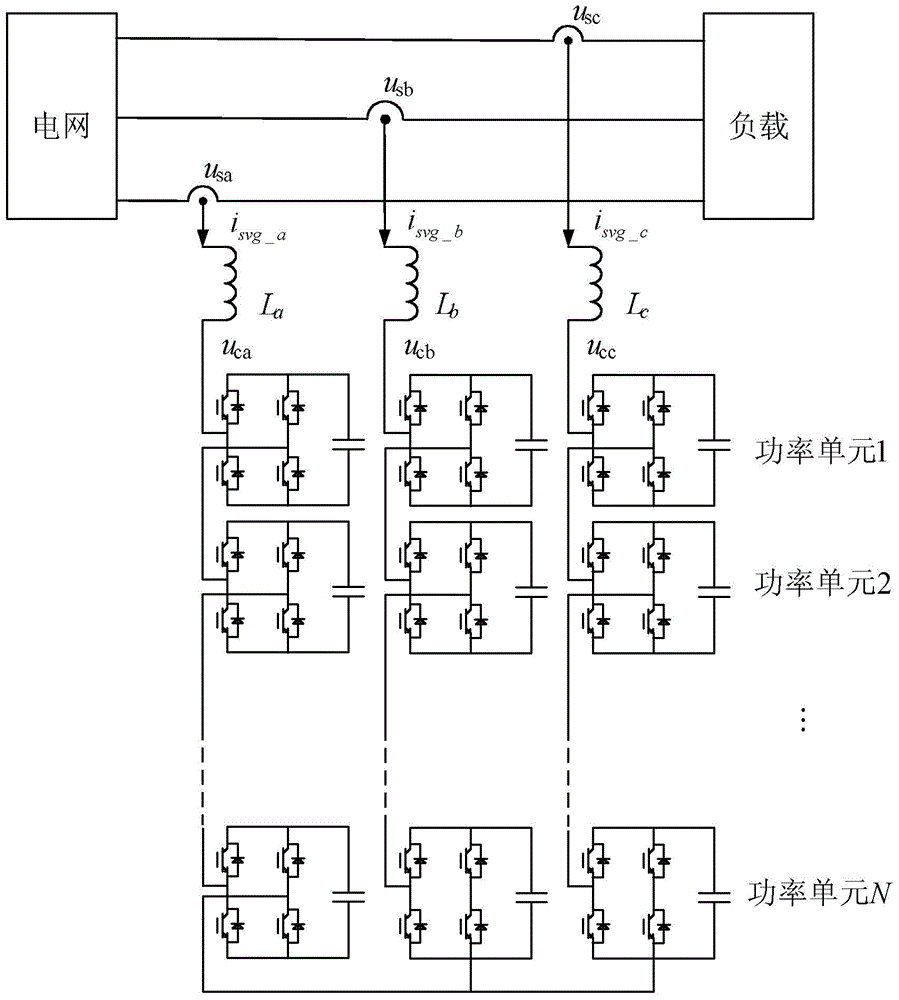 Cascaded static synchronous var compensator topology with energy conversion units and its control method