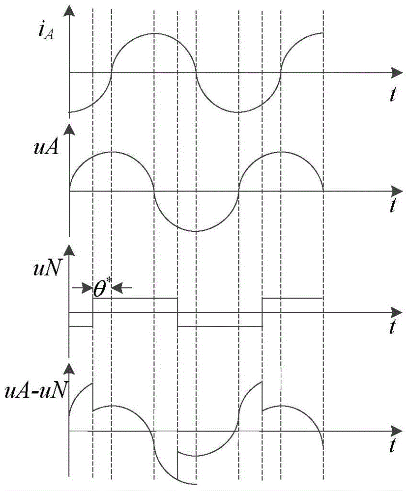 Cascaded static synchronous var compensator topology with energy conversion units and its control method