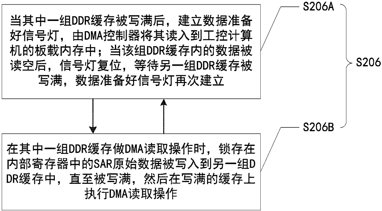 Ultra-high speed SAR (Synthetic Aperture Radar) data recorder and data recording method