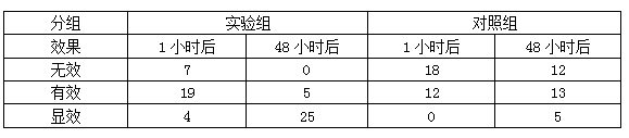 Tablet candy containing pipewort flowers and preparation method thereof