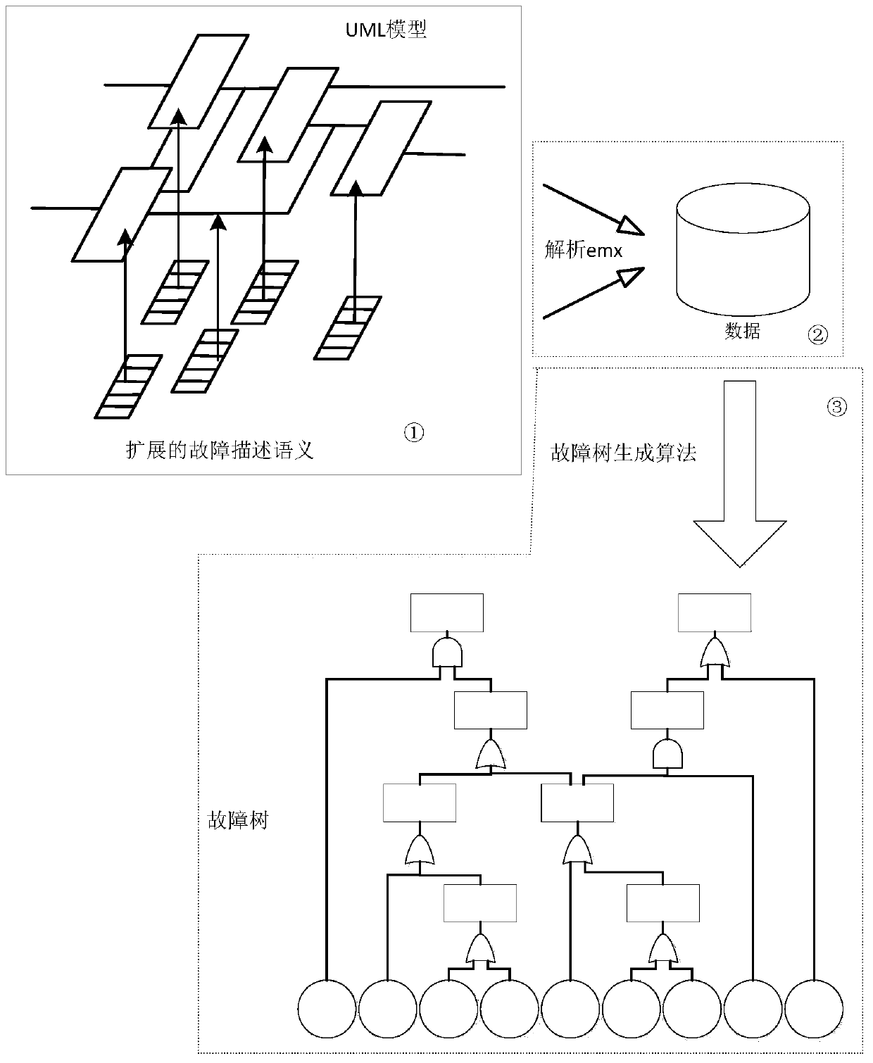 Fault tree generation method of extended uml class diagram model for safety-critical systems