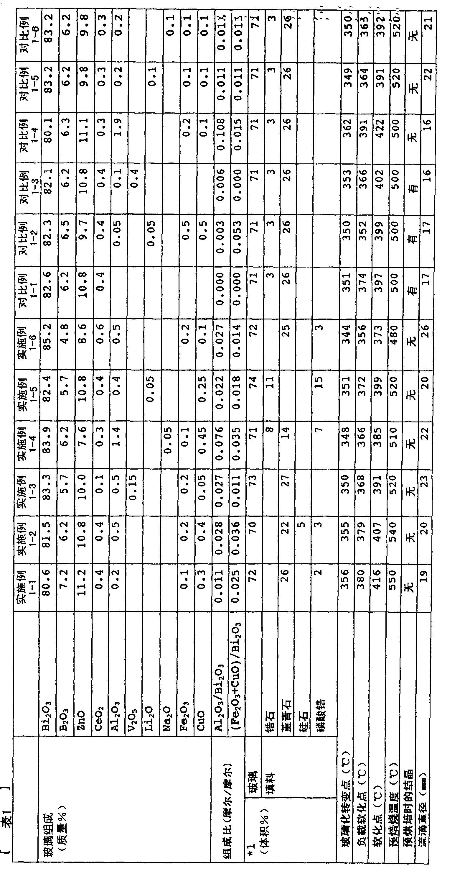 Low melting glass, sealing composition and sealing paste