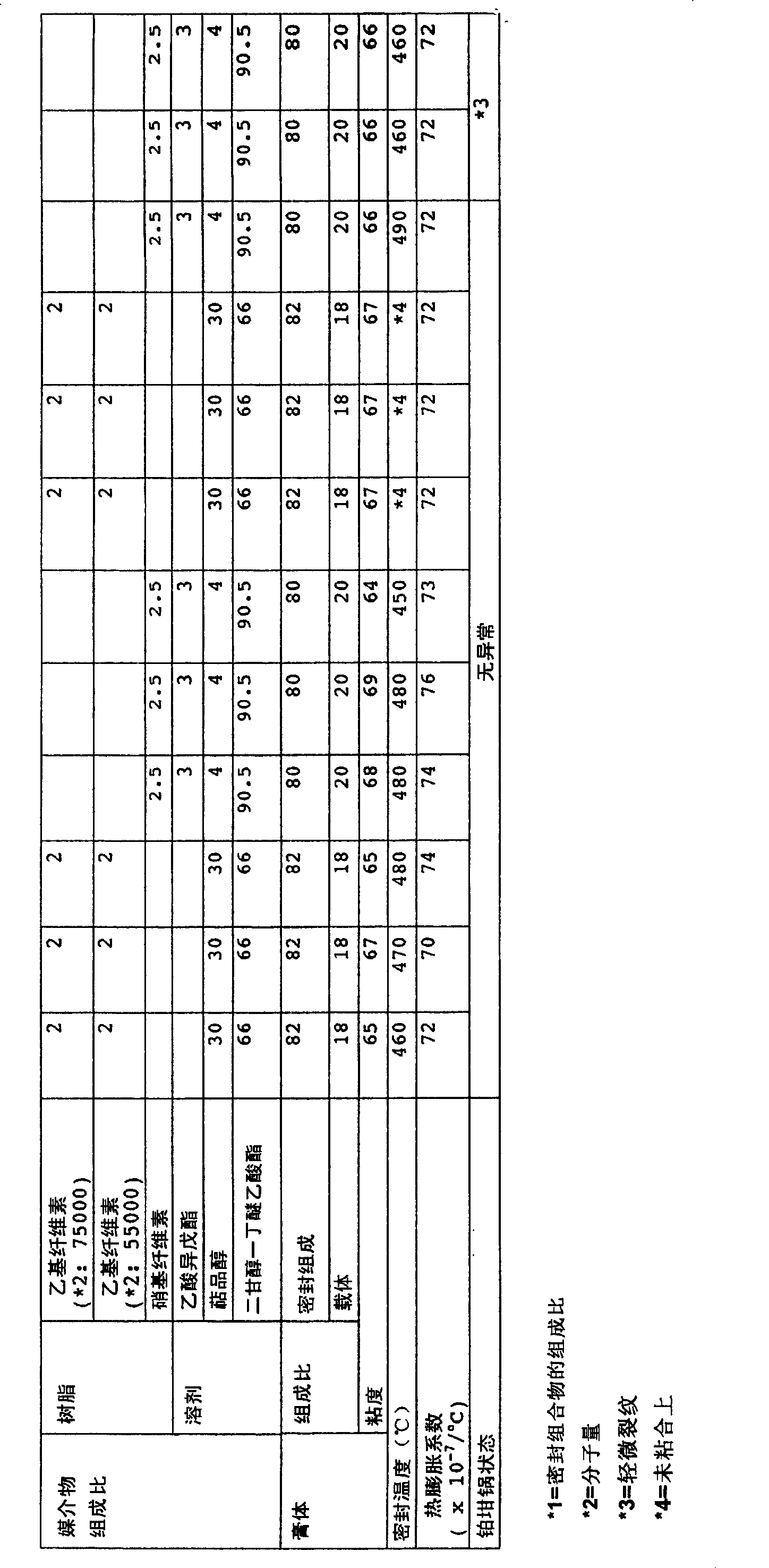 Low melting glass, sealing composition and sealing paste