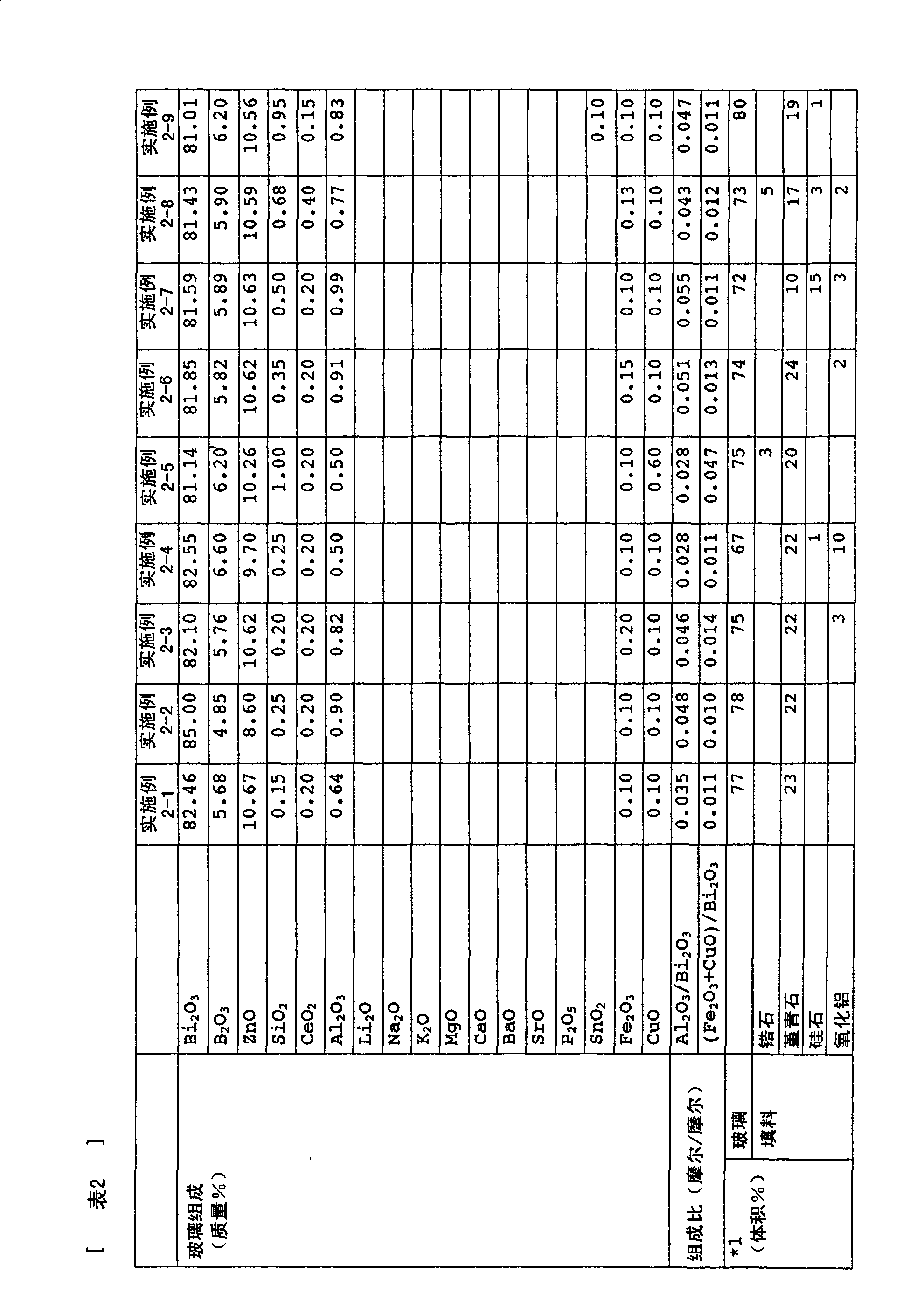 Low melting glass, sealing composition and sealing paste