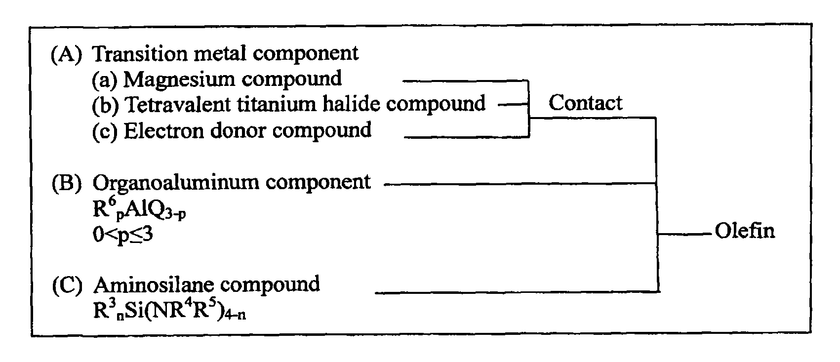 Aminosilane compounds, catalyst components and catalysts for olefin polymerization, and process for production of olefin polymers with the same