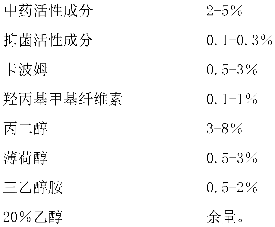 Traditional Chinese medicine gel agent for treating cutaneous pruritus