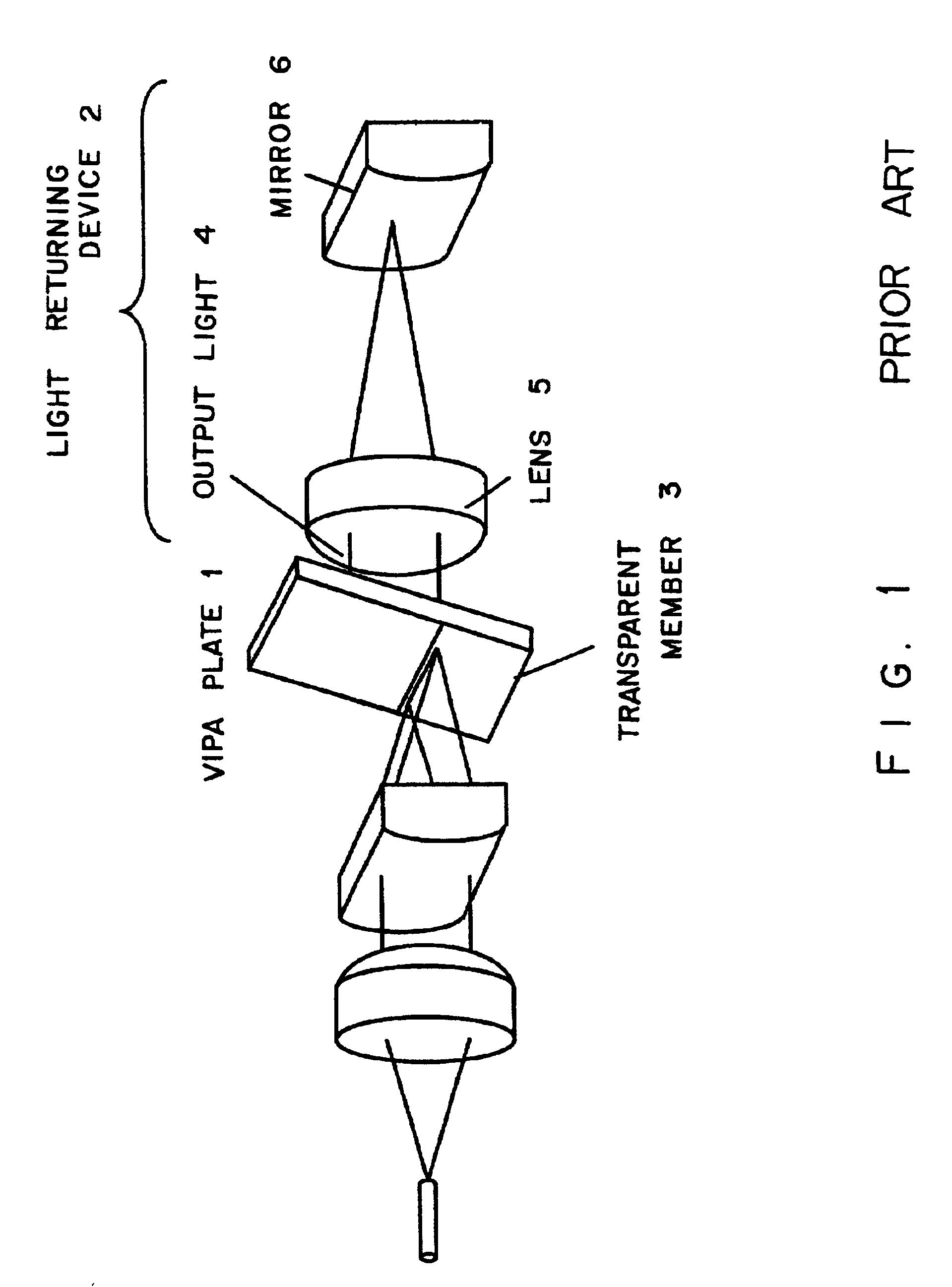 Optical apparatus and device