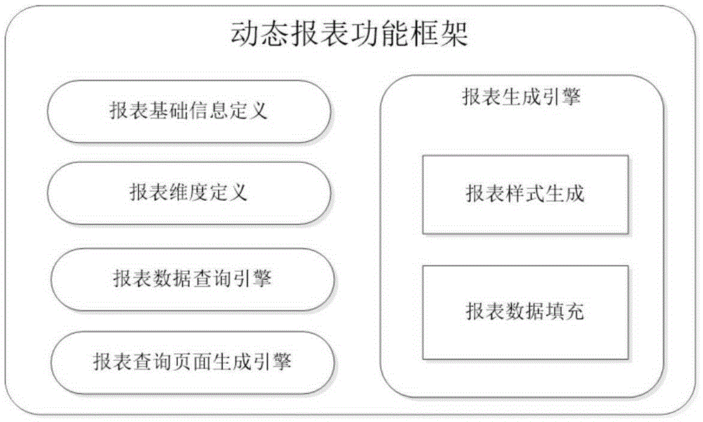 A method and system for dynamically generating report pages