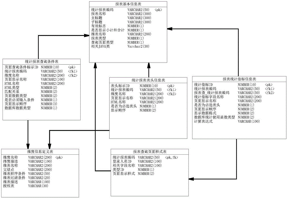 A method and system for dynamically generating report pages