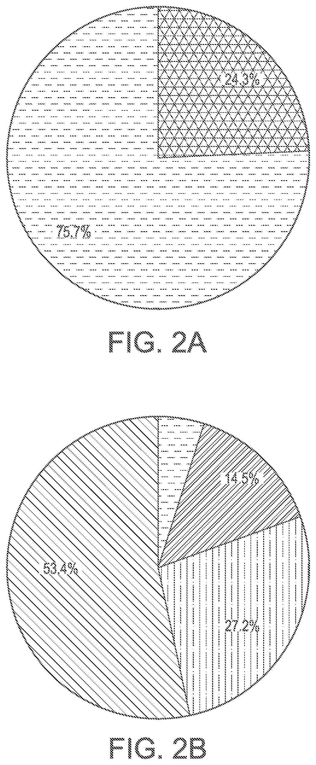 Method for Compiling A Genomic Database for A Complex Disease And Method for Using The Compiled Database to Identify Genetic Patterns in The Complex Disease to Establish Diagnostic Biomarkers