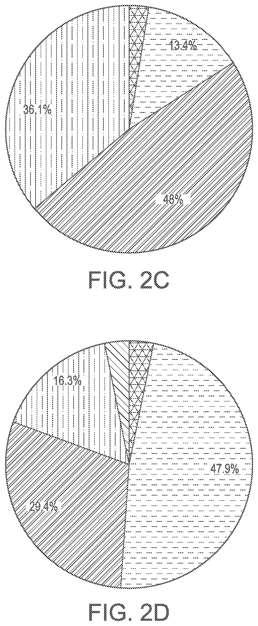 Method for Compiling A Genomic Database for A Complex Disease And Method for Using The Compiled Database to Identify Genetic Patterns in The Complex Disease to Establish Diagnostic Biomarkers
