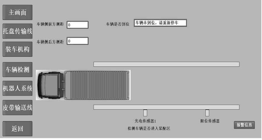 Container type automatic carriage loading system