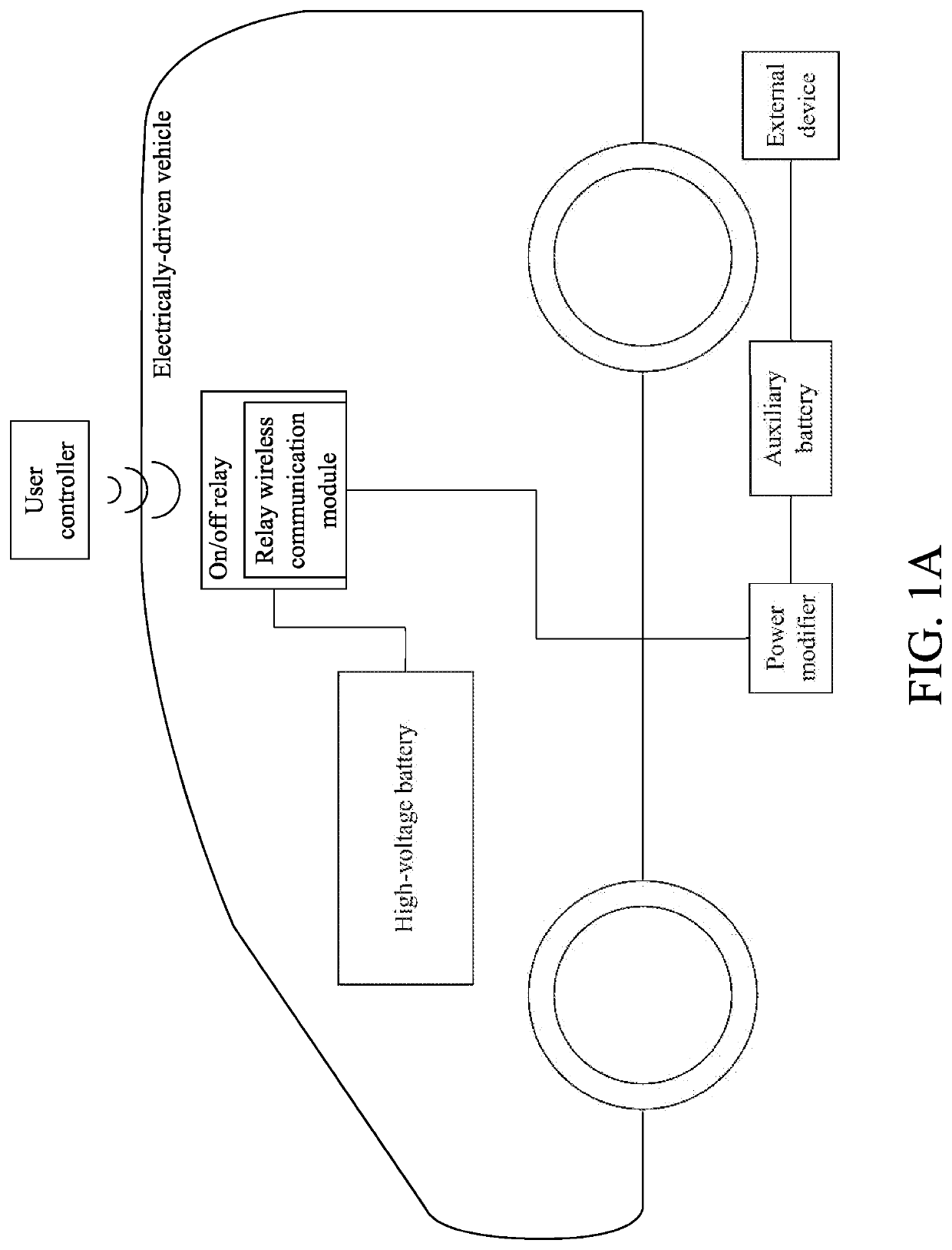 System and Method of Powering an External Device with a Vehicular Battery System