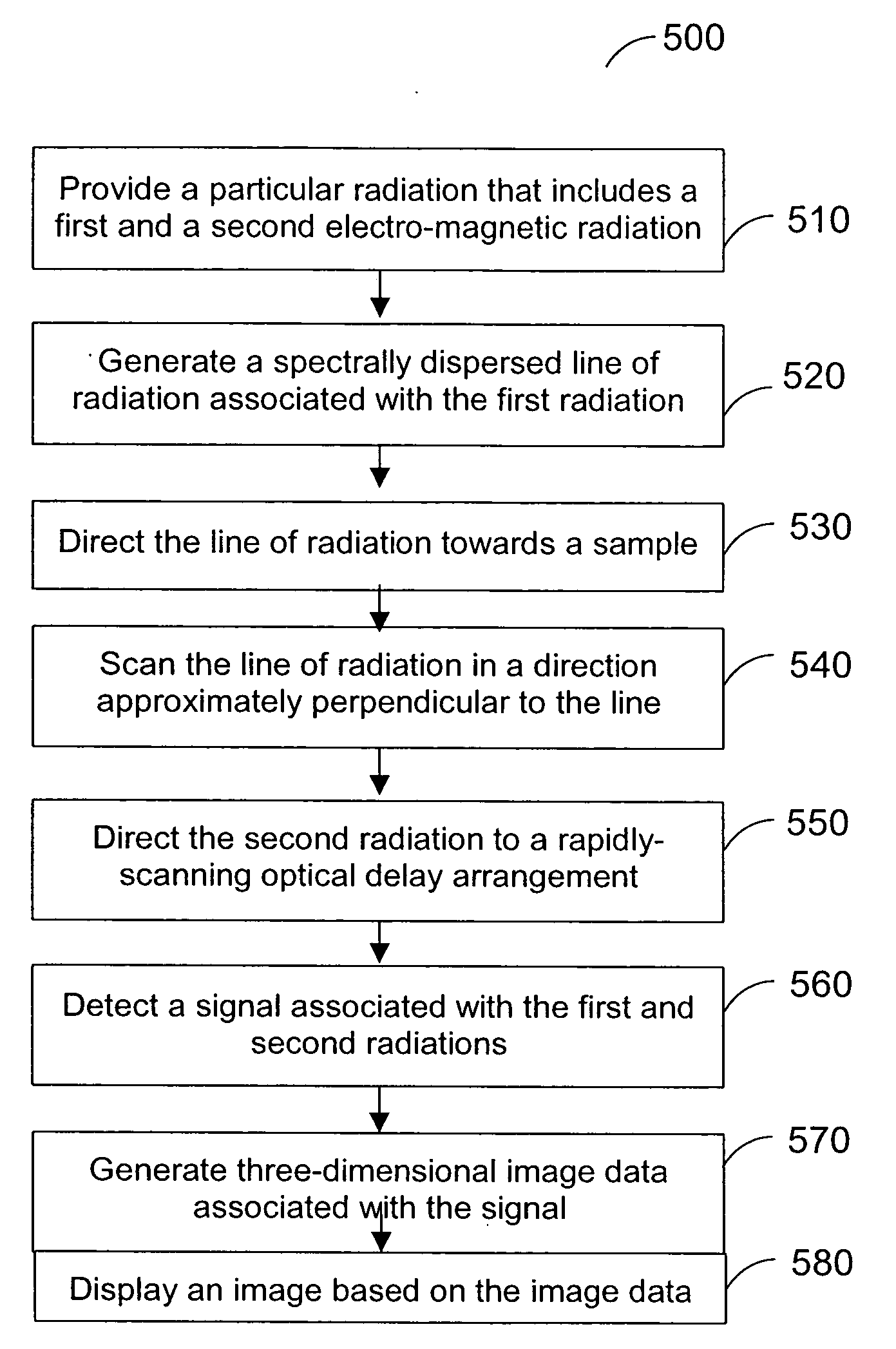 System, method and arrangement which can use spectral encoding heterodyne interferometry techniques for imaging