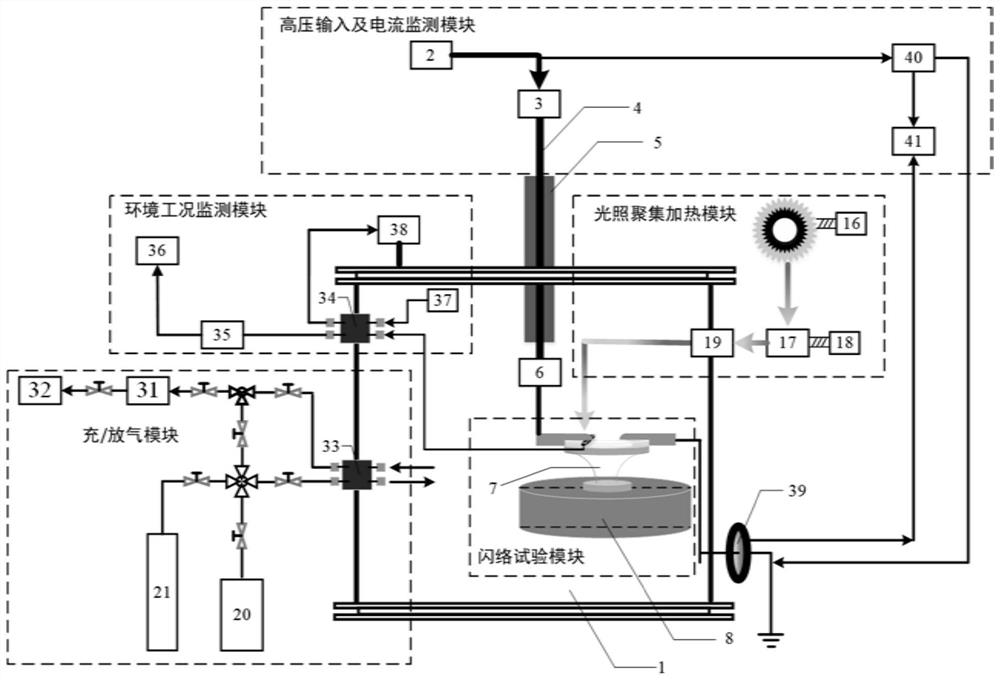 Flashover test device and method in gas insulated power equipment under temperature gradient working condition