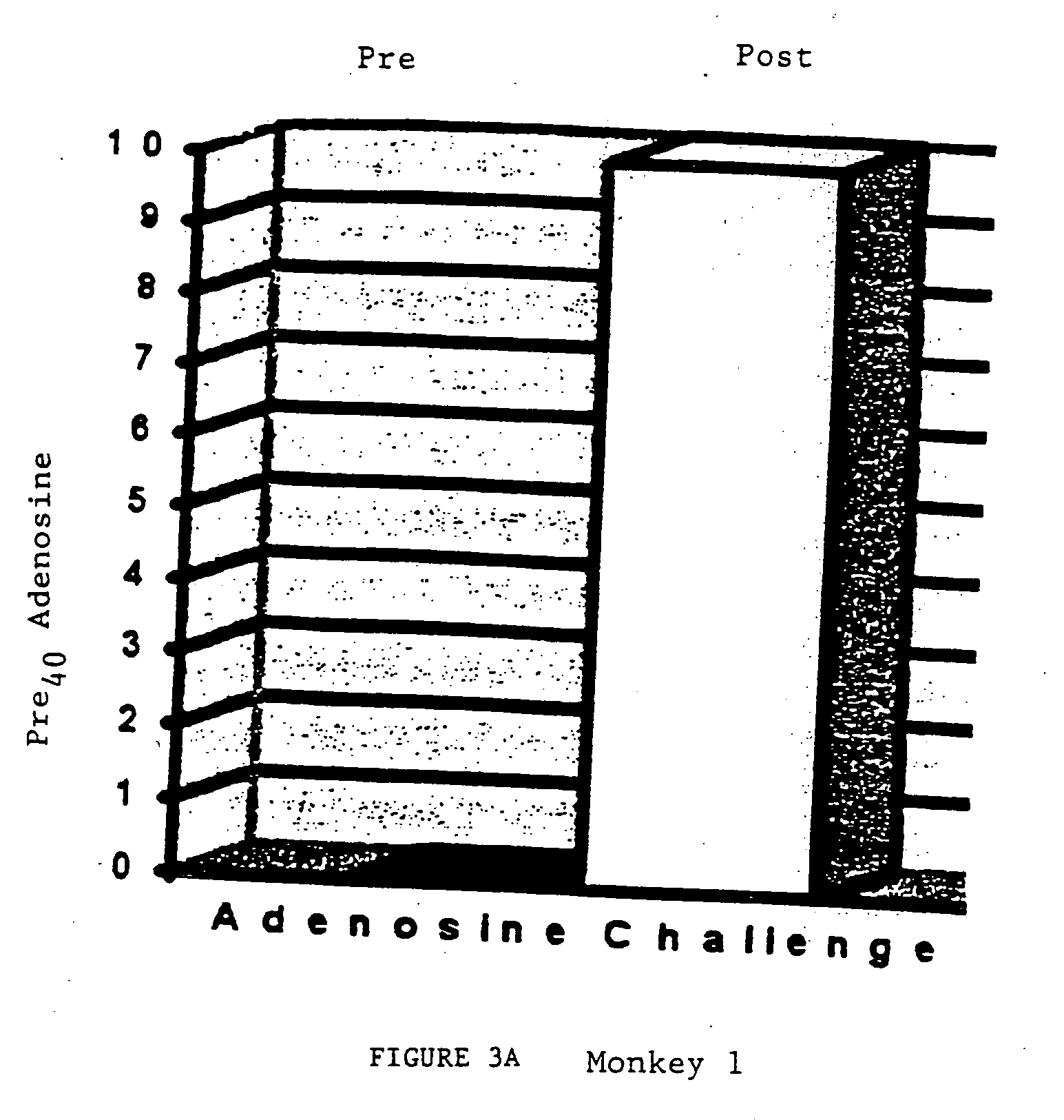 Composition, formulations & methods for prevention and treatment of diseases and conditions associated with bronchoconstriction, allergy(ies) and inflammation