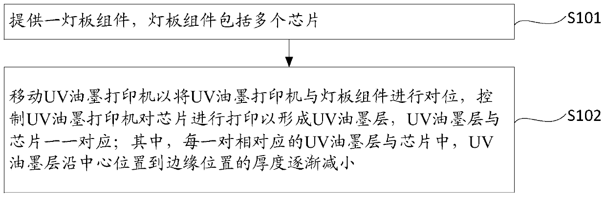 Manufacturing method of backlight source transflective film layer, backlight source and UV ink printer