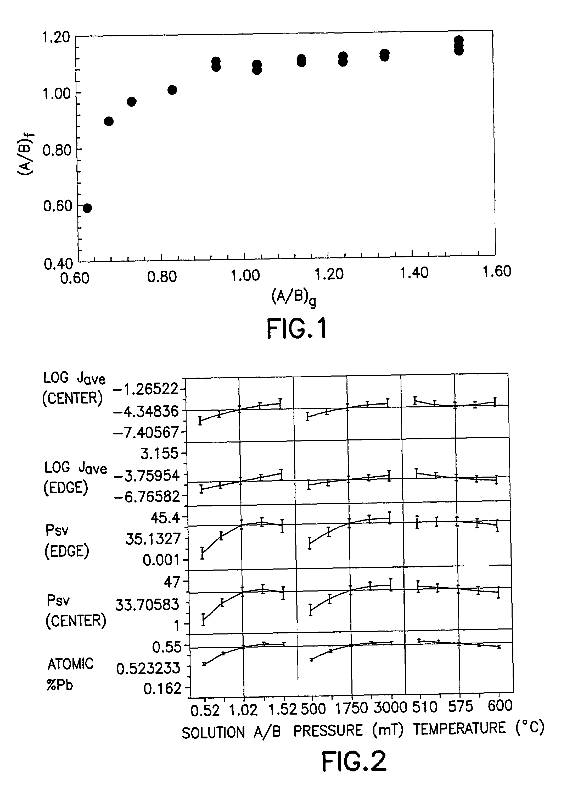 Scalable lead zirconium titanate (PZT) thin film material and deposition method, and ferroelectric memory device structures comprising such thin film material