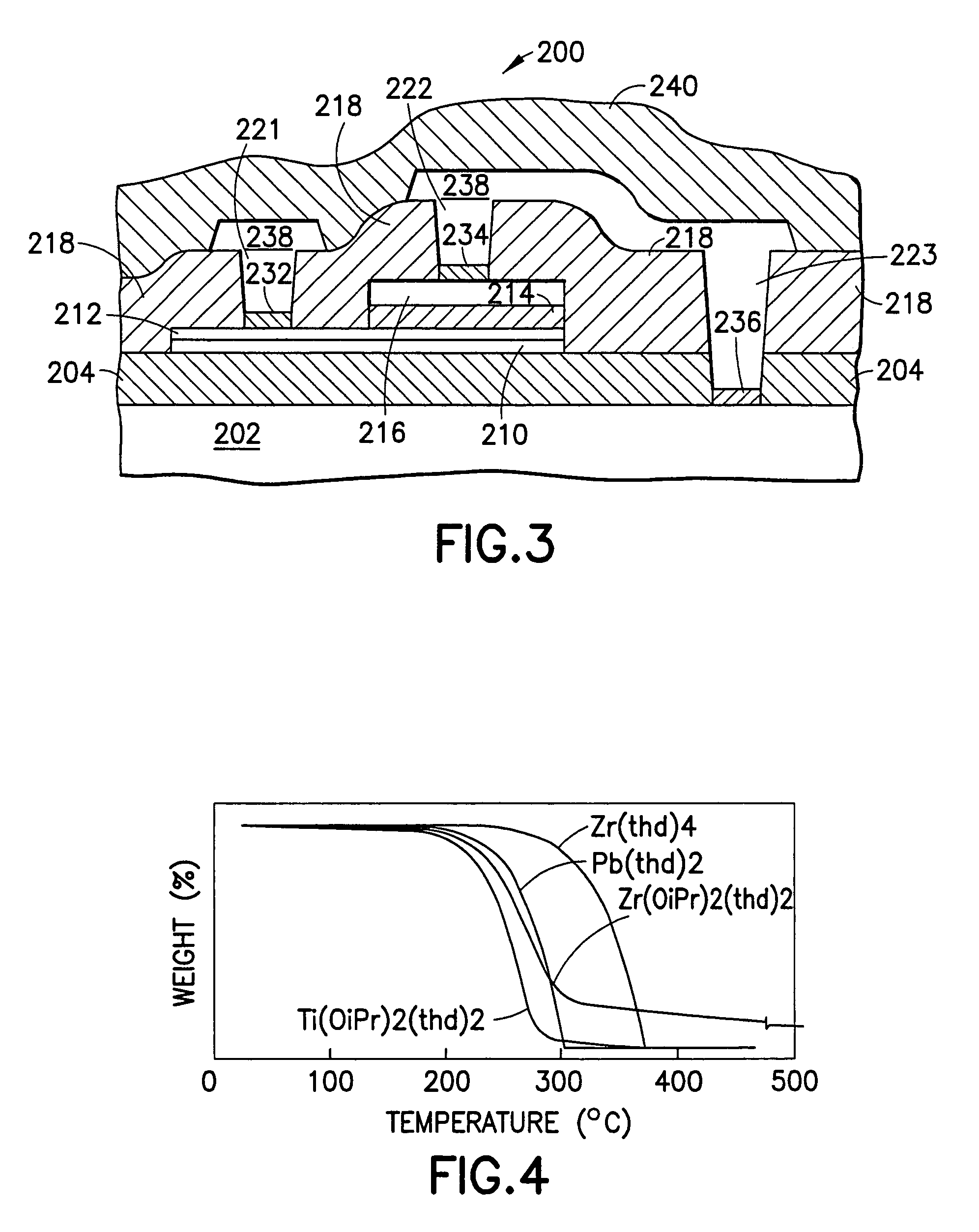 Scalable lead zirconium titanate (PZT) thin film material and deposition method, and ferroelectric memory device structures comprising such thin film material