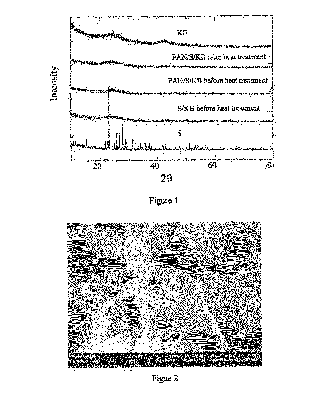 Electrode Composite Material, Preparation Method Thereof, Cathode And Battery Including The Same