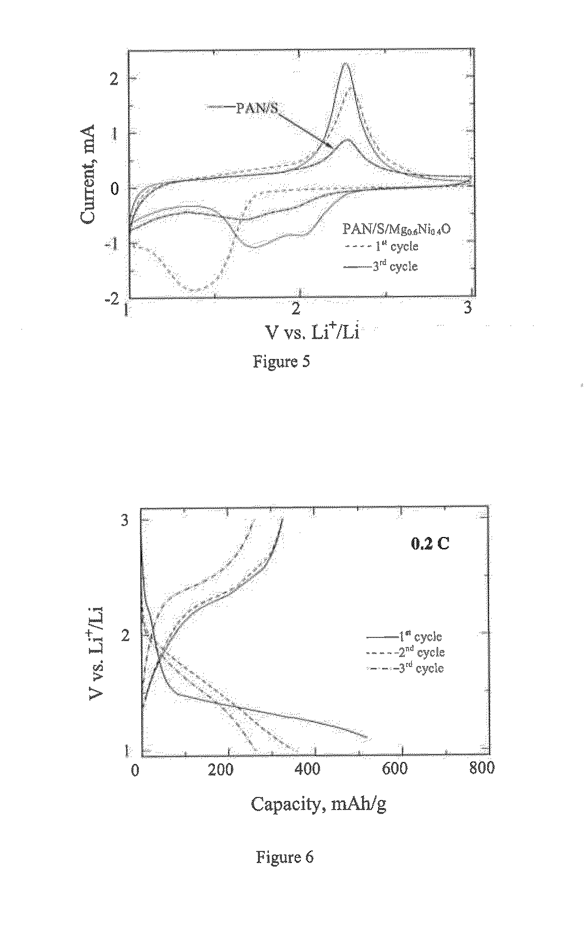 Electrode Composite Material, Preparation Method Thereof, Cathode And Battery Including The Same