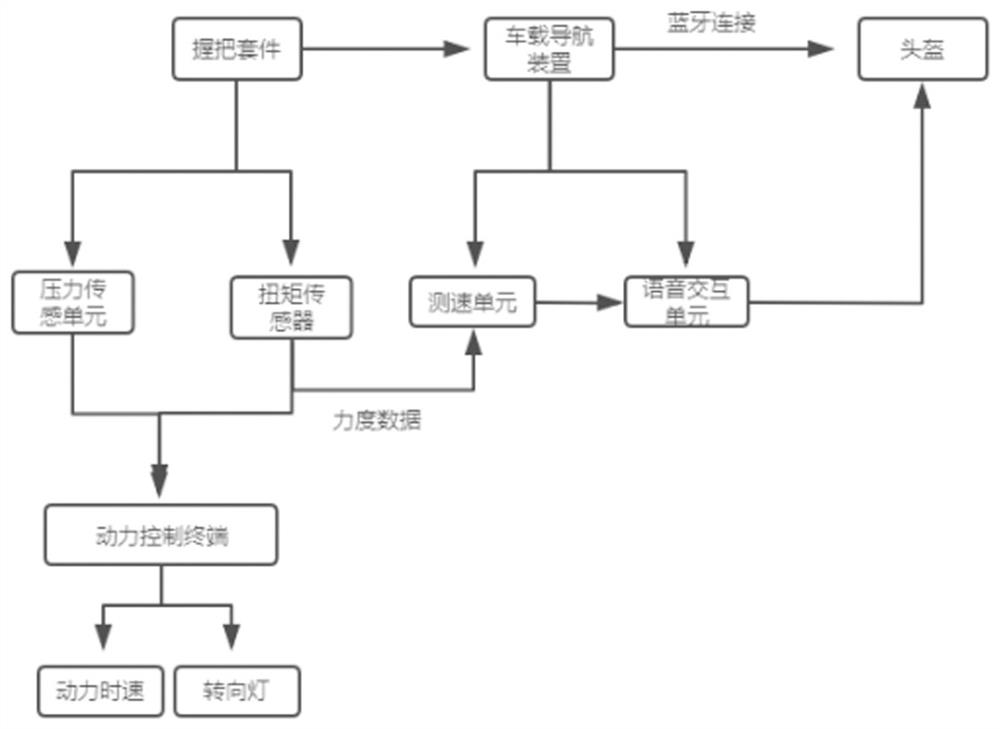 Electric vehicle auxiliary driving system