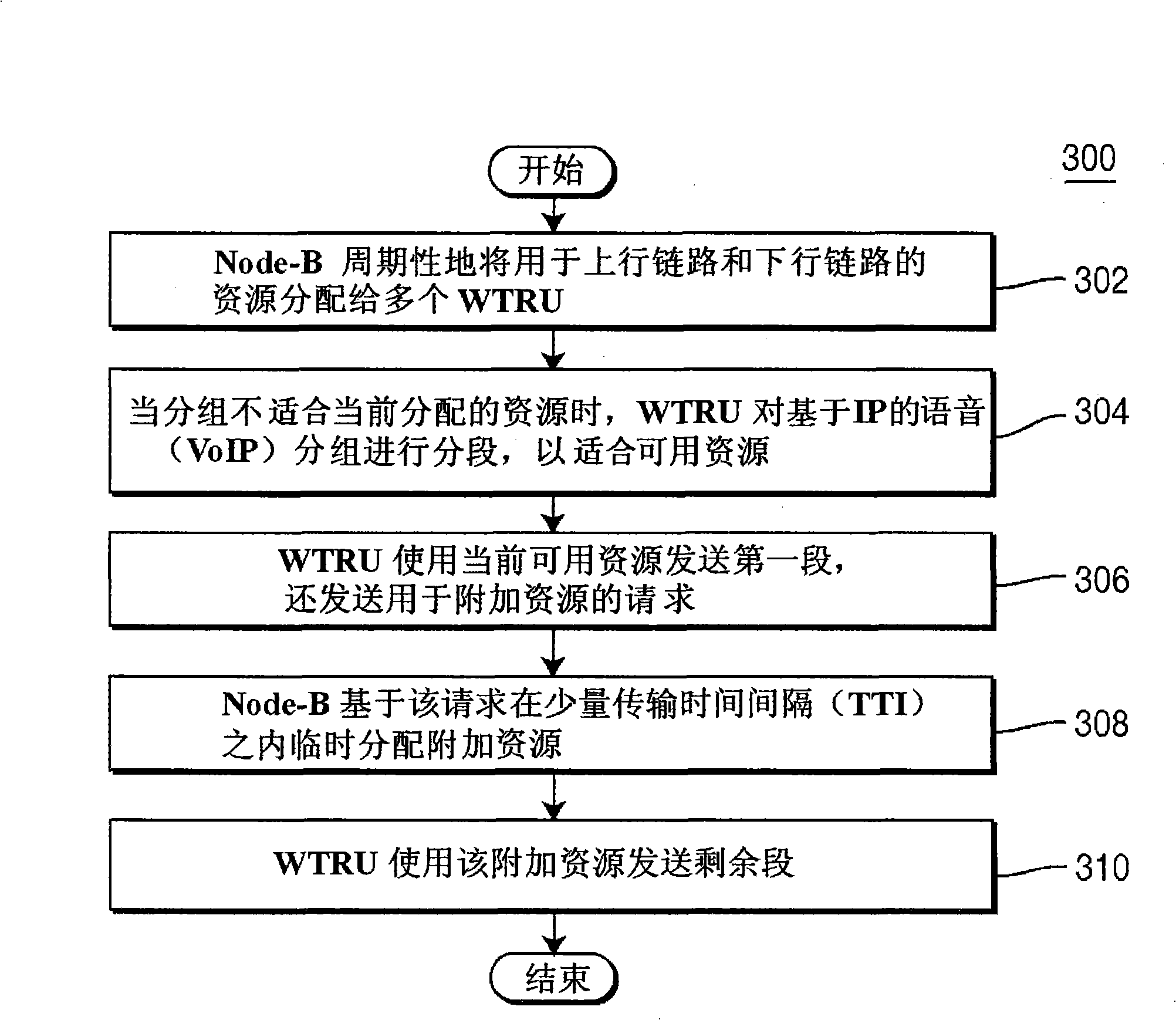 Method and apparatus for supporting voice over ip services over a cellular wireless communication network