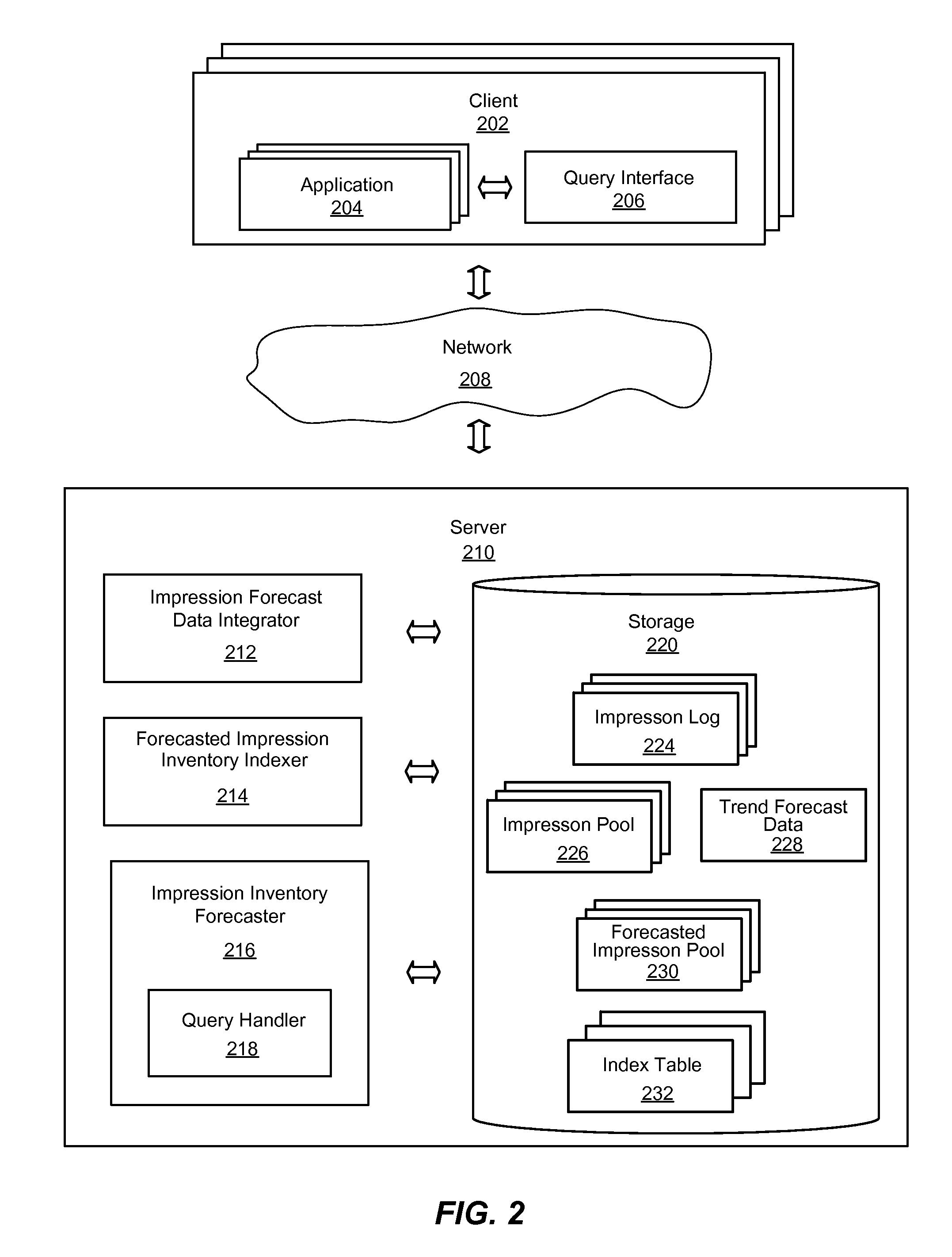 System and method for forecasting an inventory of online advertisement impressions for targeting impression attributes