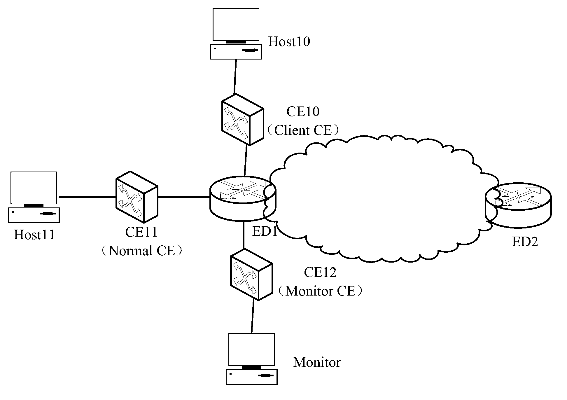 Method and device for monitoring CE (Client Equipment)